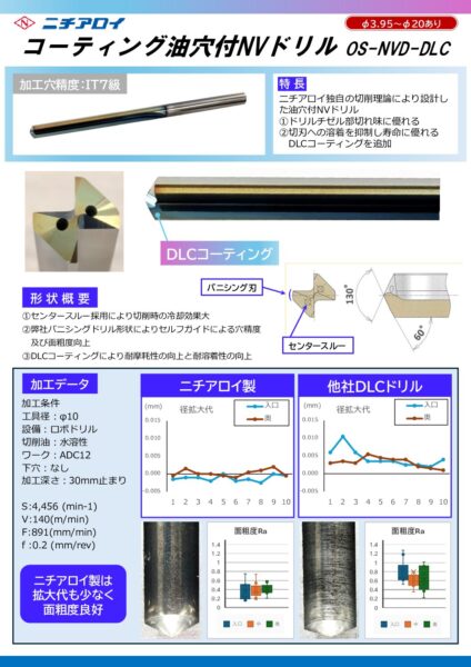 OS-NVD-DLCに新サイズ追加