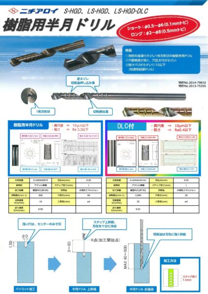 樹脂用ネジレ半月ドリルにDLCコーティング追加