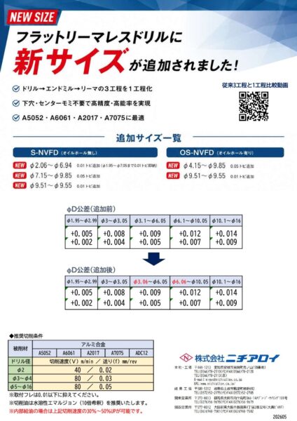 フラットリーマレスドリルに新サイズ追加