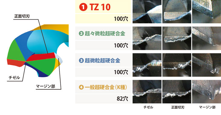 TZ合金｜製品案内｜株式会社ニチアロイ－超硬切削技術のニチアロイ